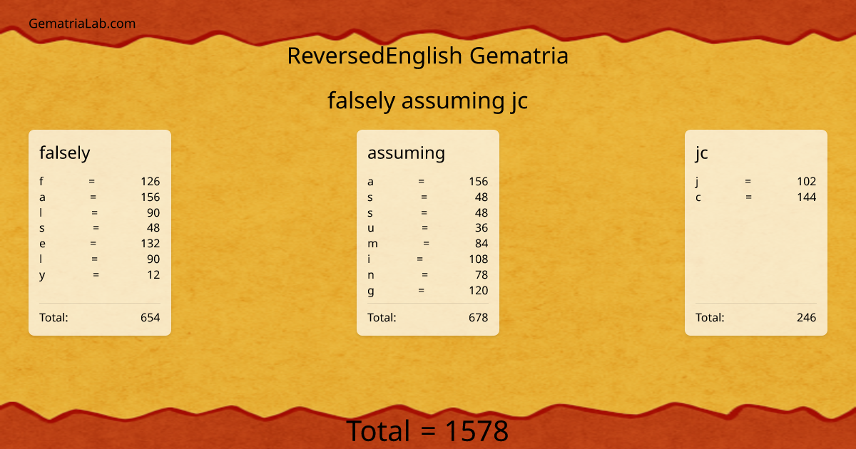 falsely assuming jc in reversedEnglish Gematria